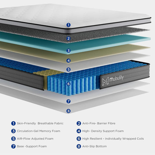 Queen TenInch Hybrid Mattress Gel MemoryFoam CertipurUS