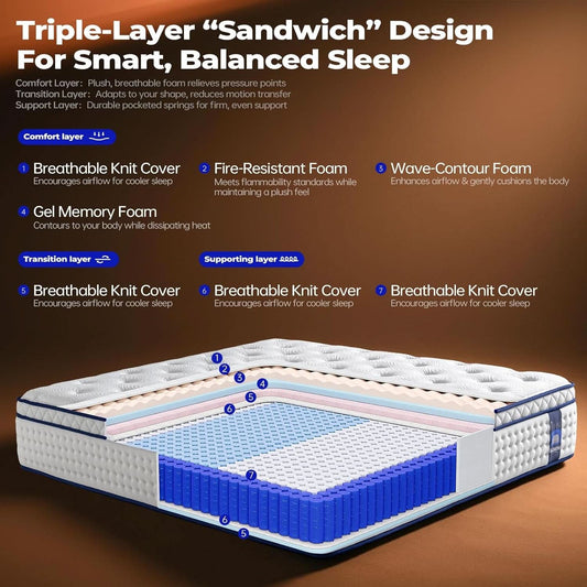 Queen Hybrid Memory Foam Mattress TwelveInch InBox