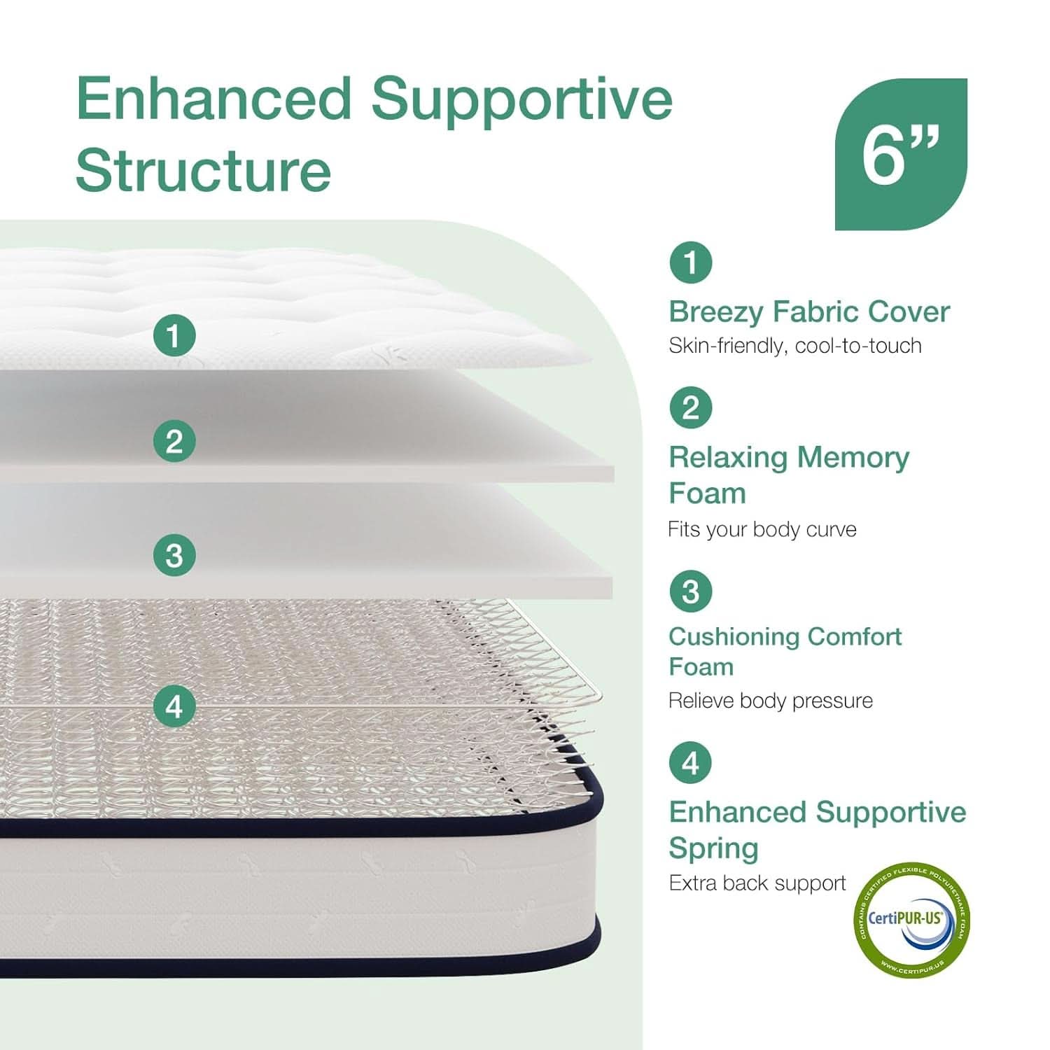 Twin 6 Inch Bonnell Spring Hybrid Mattress Adaptive Foam