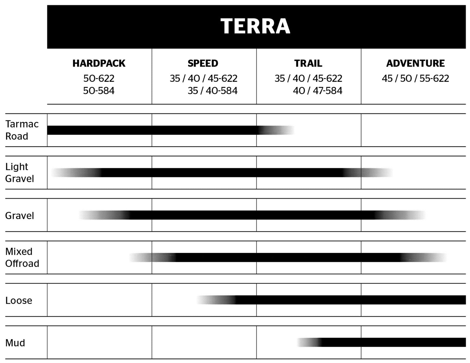Continental Terra Speed - Black/Cream - Tubeless Gravel Bike Tire Engineered