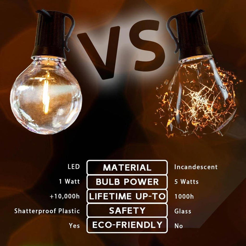 Novelty Lights 50 Feet G50 Led Patio String Light Set 50 Bulbs Warm White