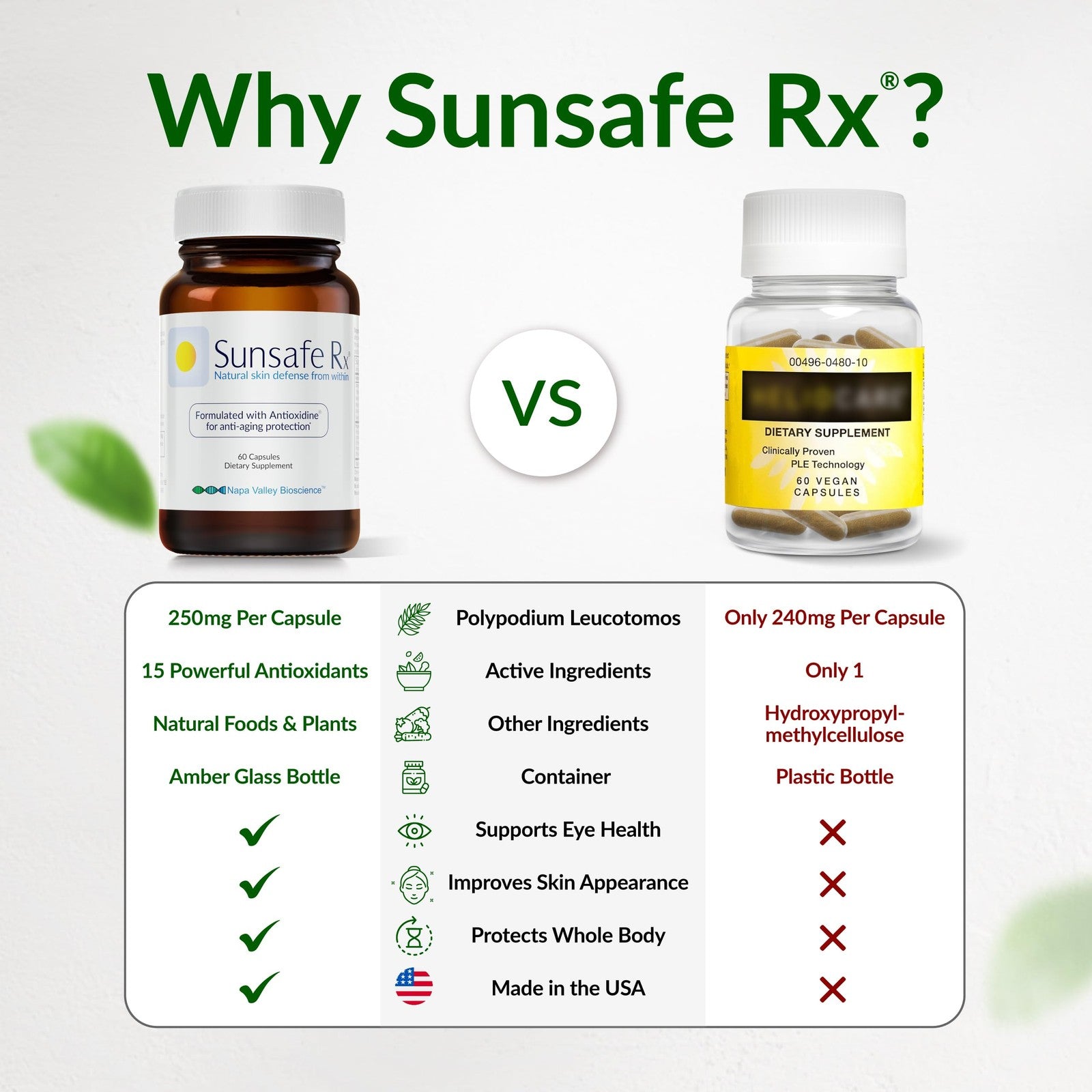 Sunsafe Rx Anti Aging Supplement Natural Skin Protection Pills Antioxidants For
