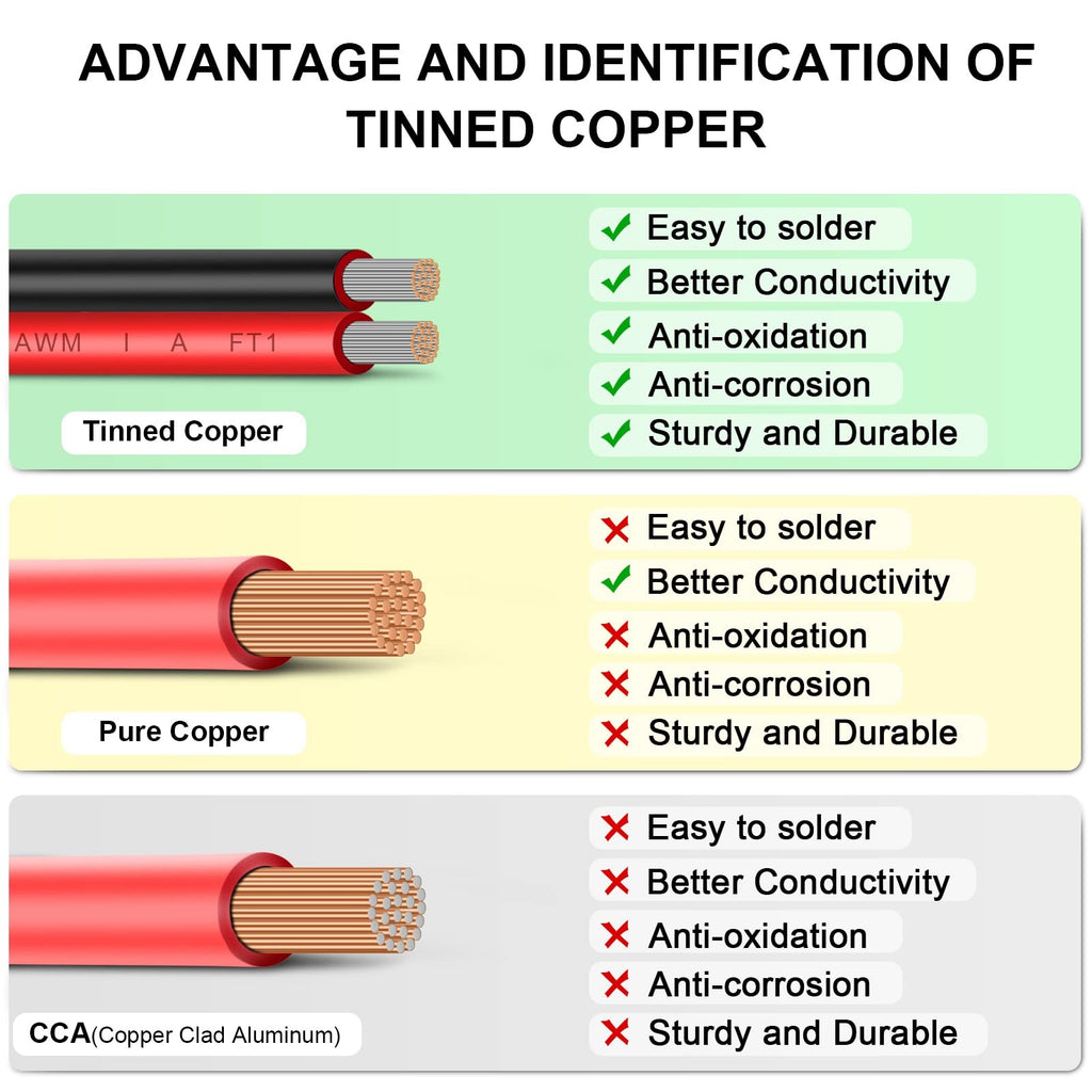 Shirbly 10 Gauge Wire 100Ft Tinned Copper Wire-2 Conductor Parallel Wire