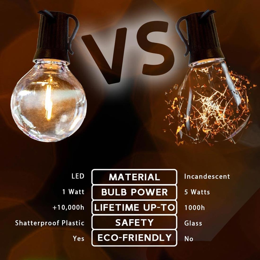 Novelty Lights 50 Feet G50 Led Patio String Light Set 50 Bulbs Warm White