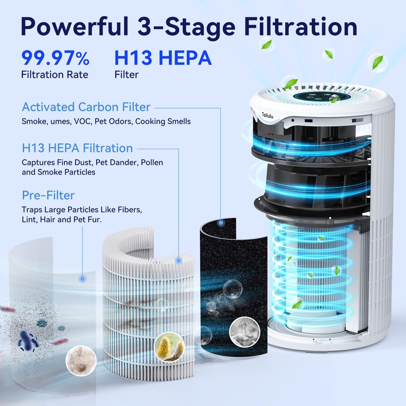 Air Purifiers For Home Large Room Up To 1680 Ft Tailulu H13 Hepa Air Filter