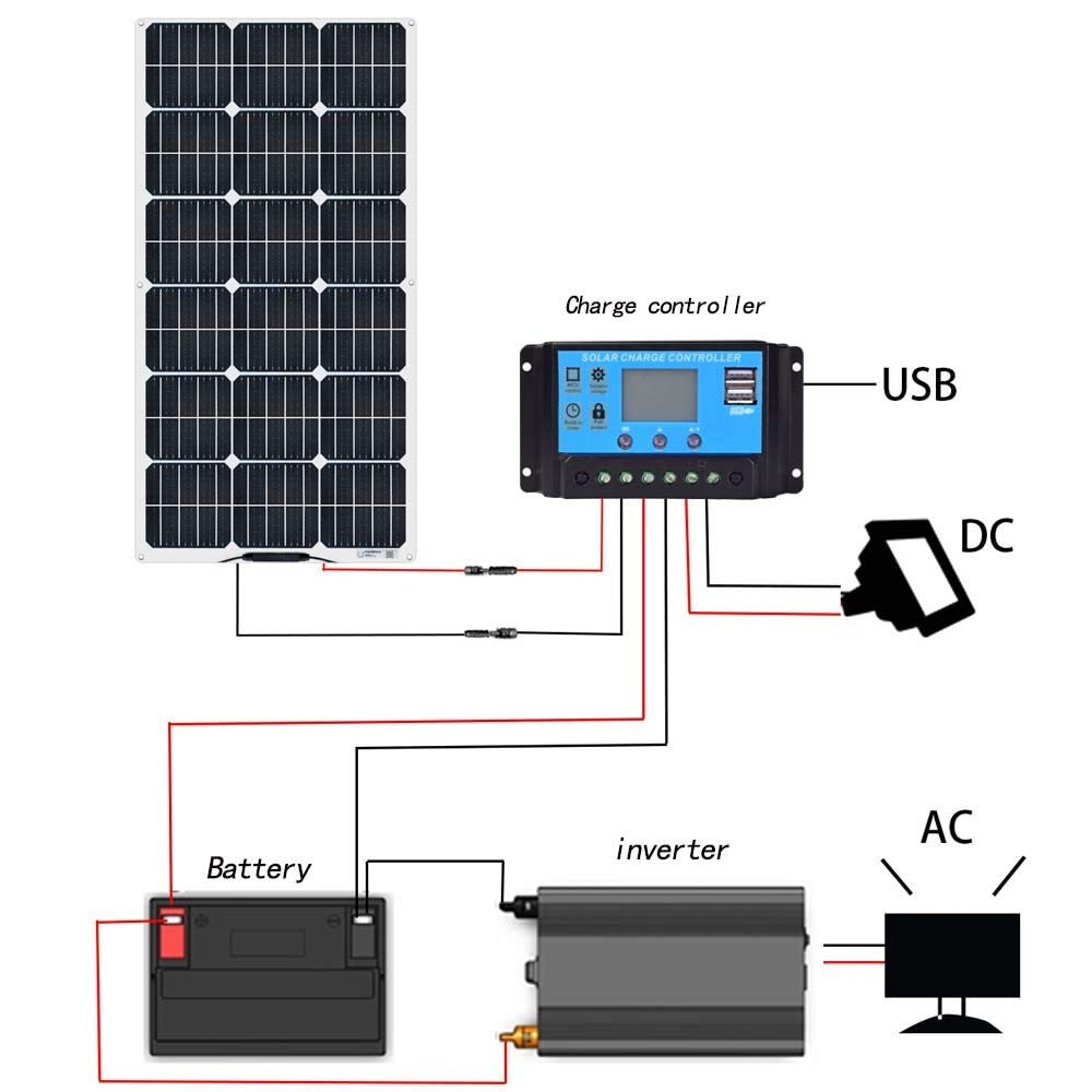 Xinpuguang Flexible Solar Panel 100W 12V Monocrystalline Solar Kit Hightweight