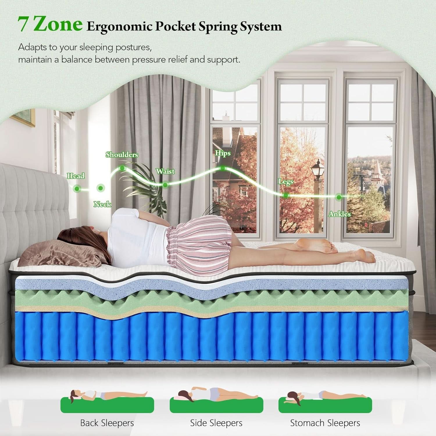 King Size Gel Memory Foam Hybrid Mattress Lumbar Support Plus