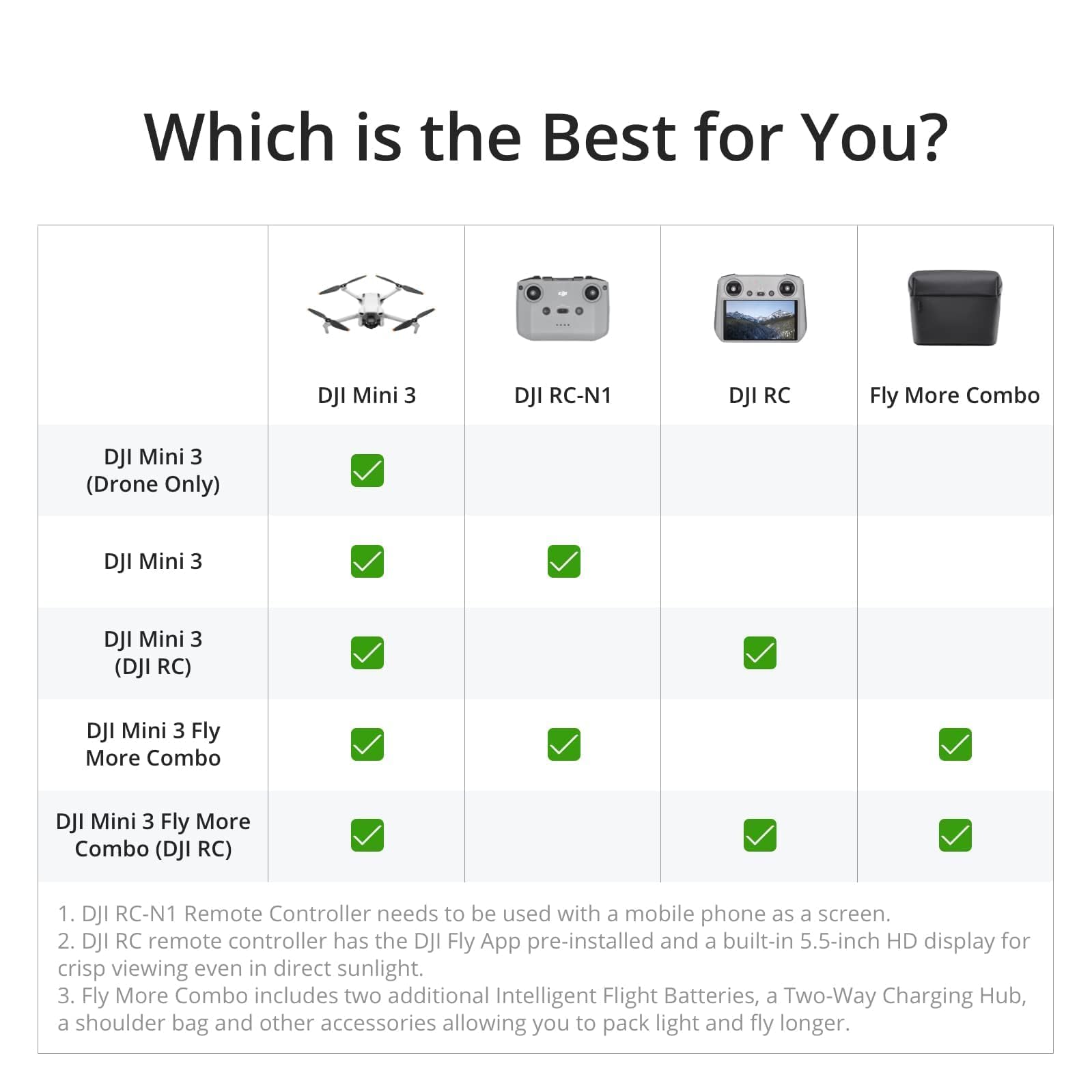 DJI Mini 3 (DJI RC), Lightweight 3x Mechanical Gimbal Drones with Camera for Adults 4K, 38-min Flight Time, up to 32800ft (10km) Video Transmission, Vertical Shooting, GPS Auto Return Integrated
