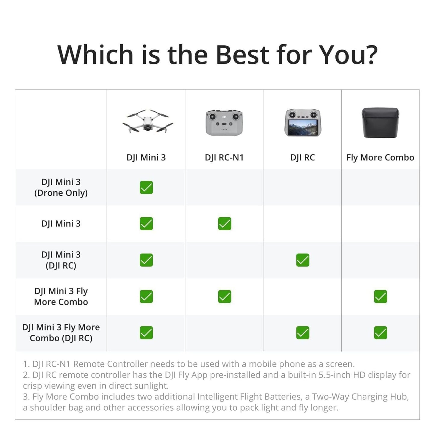 DJI Mini 3 (DJI RC), Lightweight 3x Mechanical Gimbal Drones with Camera for Adults 4K, 38-min Flight Time, up to 32800ft (10km) Video Transmission, Vertical Shooting, GPS Auto Return Integrated