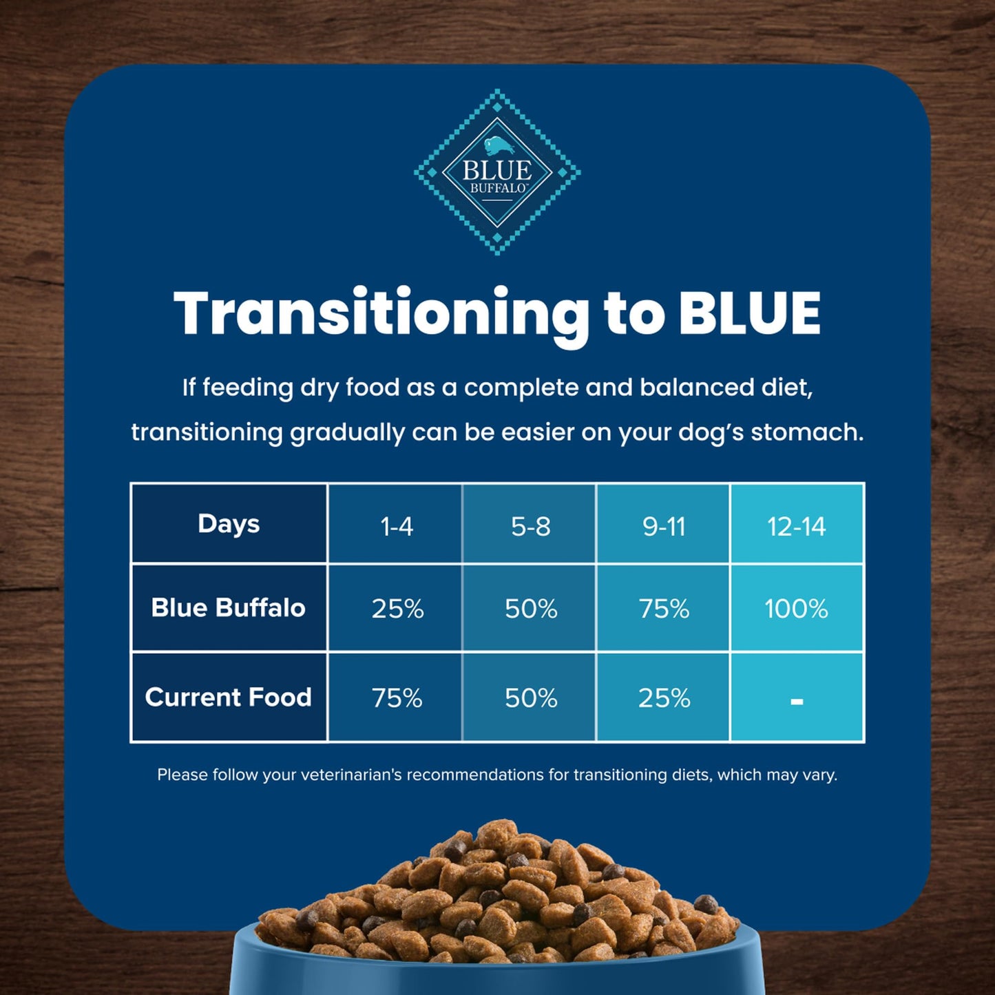 Blue Buffalo Life Protection Formula Adult Dry Dog Food, Helps Build and Maintain Strong Muscles, Made with Natural Ingredients, Beef & Brown Rice Recipe, 30-lb Bag