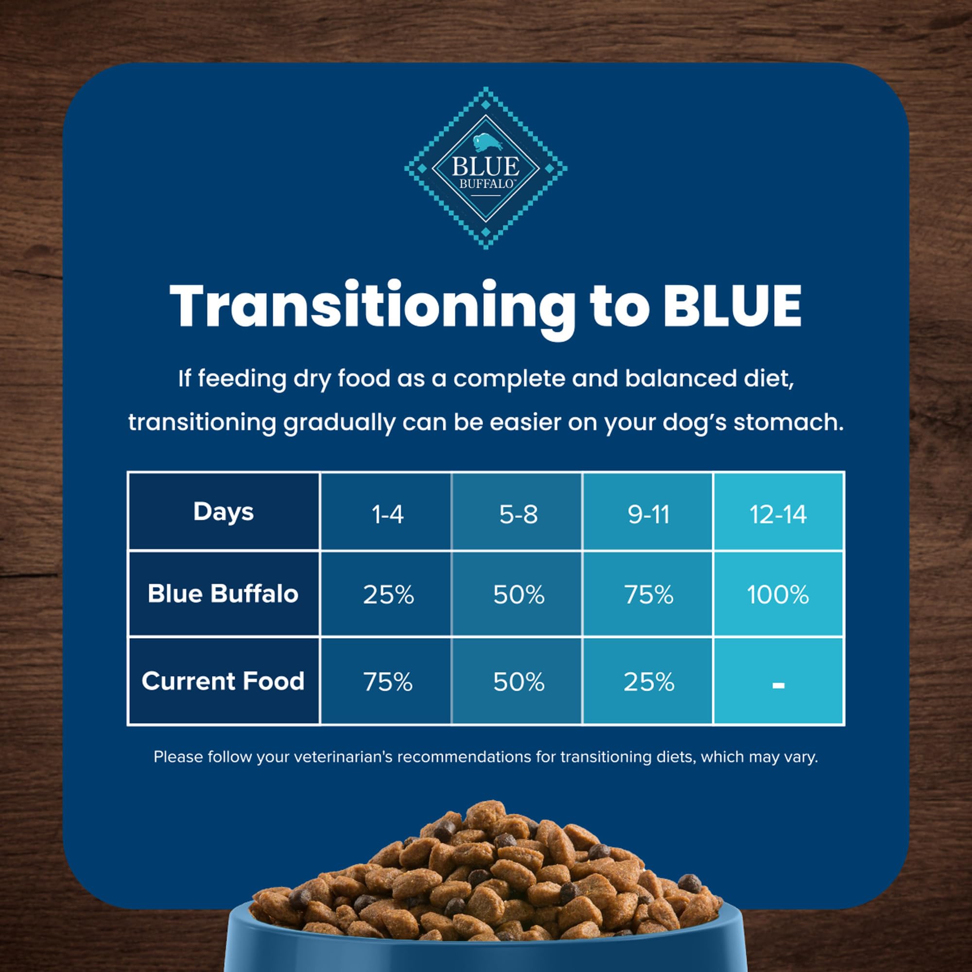 Blue Buffalo Life Protection Formula Adult Dry Dog Food, Helps Build and Maintain Strong Muscles, Made with Natural Ingredients, Beef & Brown Rice Recipe, 30-lb Bag