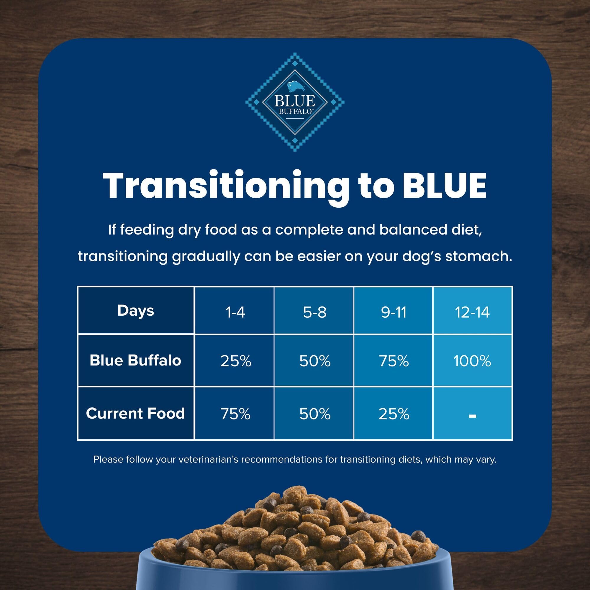 Blue Buffalo Life Protection Formula Healthy Weight Adult Dry Dog Food, Supports an Ideal Weight, Made with Natural Ingredients, Chicken & Brown Rice Recipe, 5-lb Bag