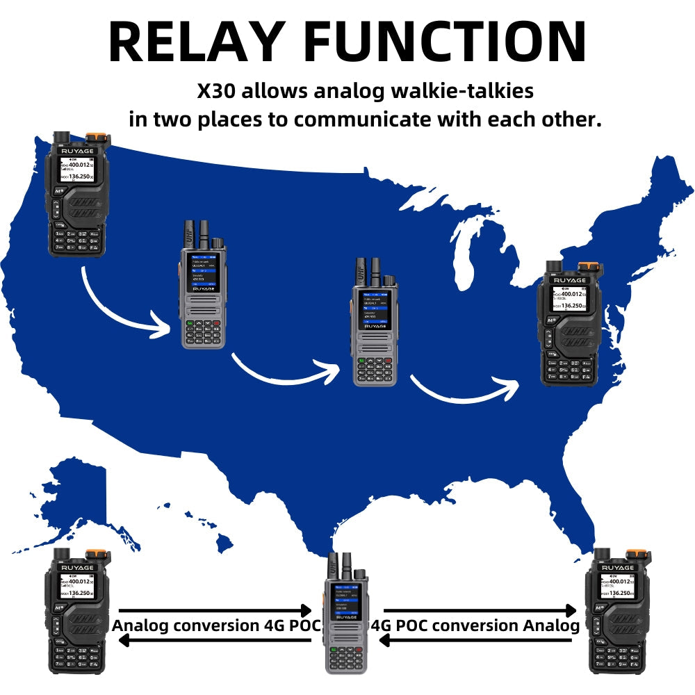 Ruyage Radio Nationwide PTT Dual-Mode Walkie-Talkie(X30)