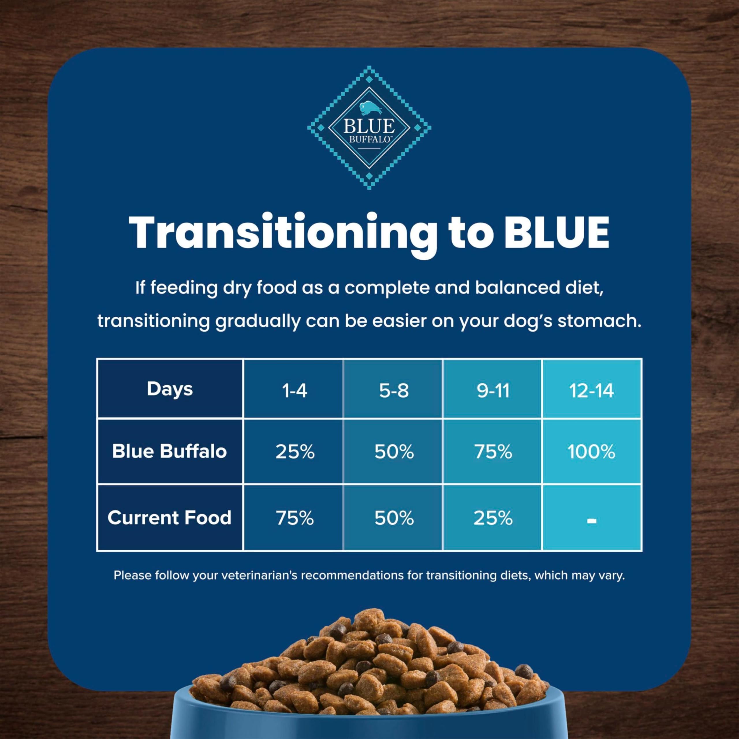 Blue Buffalo Life Protection Formula Healthy Weight Adult Dry Dog Food, Supports an Ideal Weight, Made with Natural Ingredients, Chicken & Brown Rice Recipe, 5-lb Bag