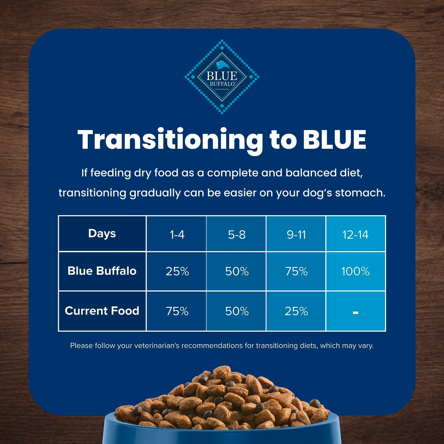 Blue Buffalo Life Protection Formula Adult Dry Dog Food, Helps Build and Maintain Strong Muscles, Made with Natural Ingredients, Beef & Brown Rice Recipe, 30-lb Bag