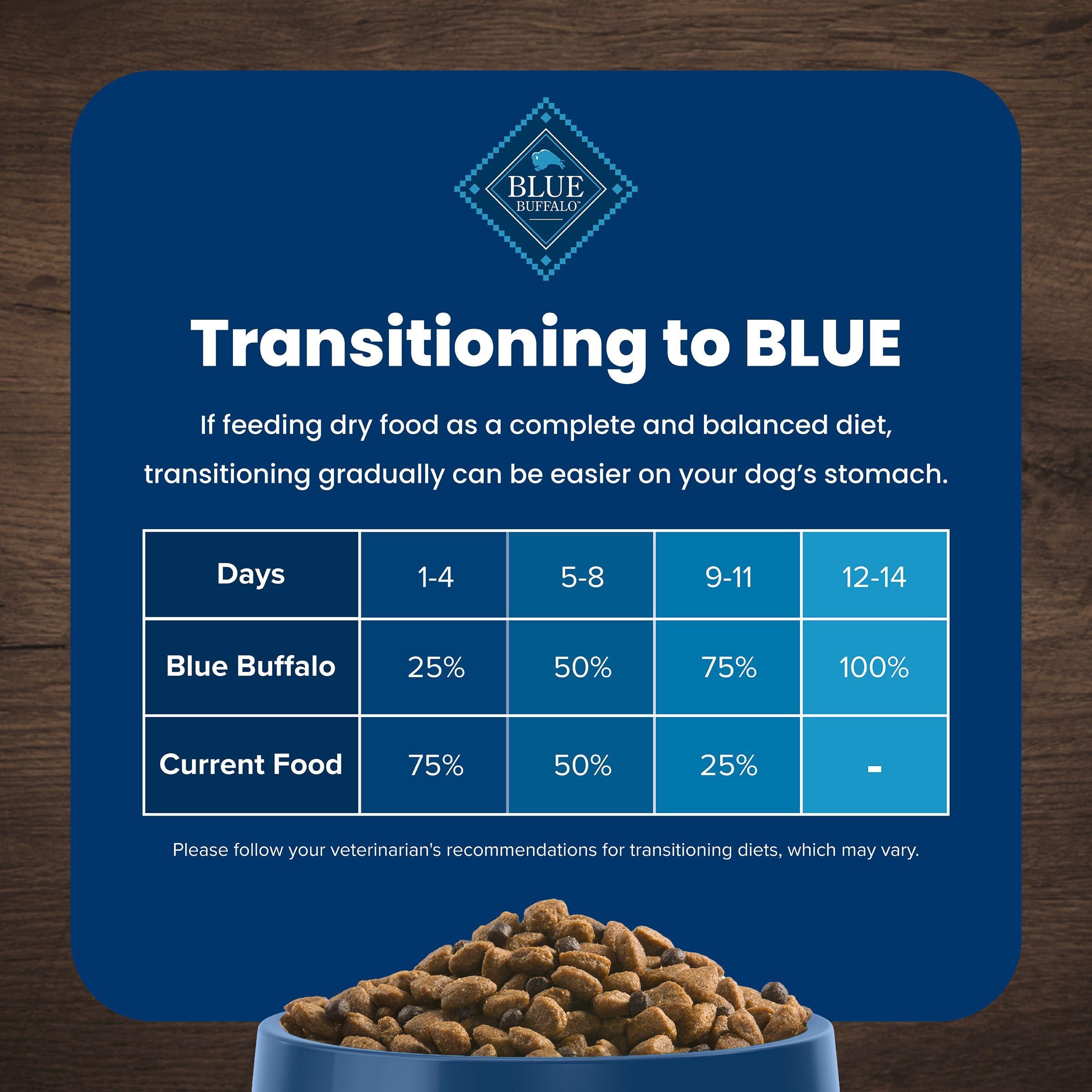 Blue Buffalo Life Protection Formula Adult Dry Dog Food, Helps Build and Maintain Strong Muscles, Made with Natural Ingredients, Beef & Brown Rice Recipe, 30-lb Bag