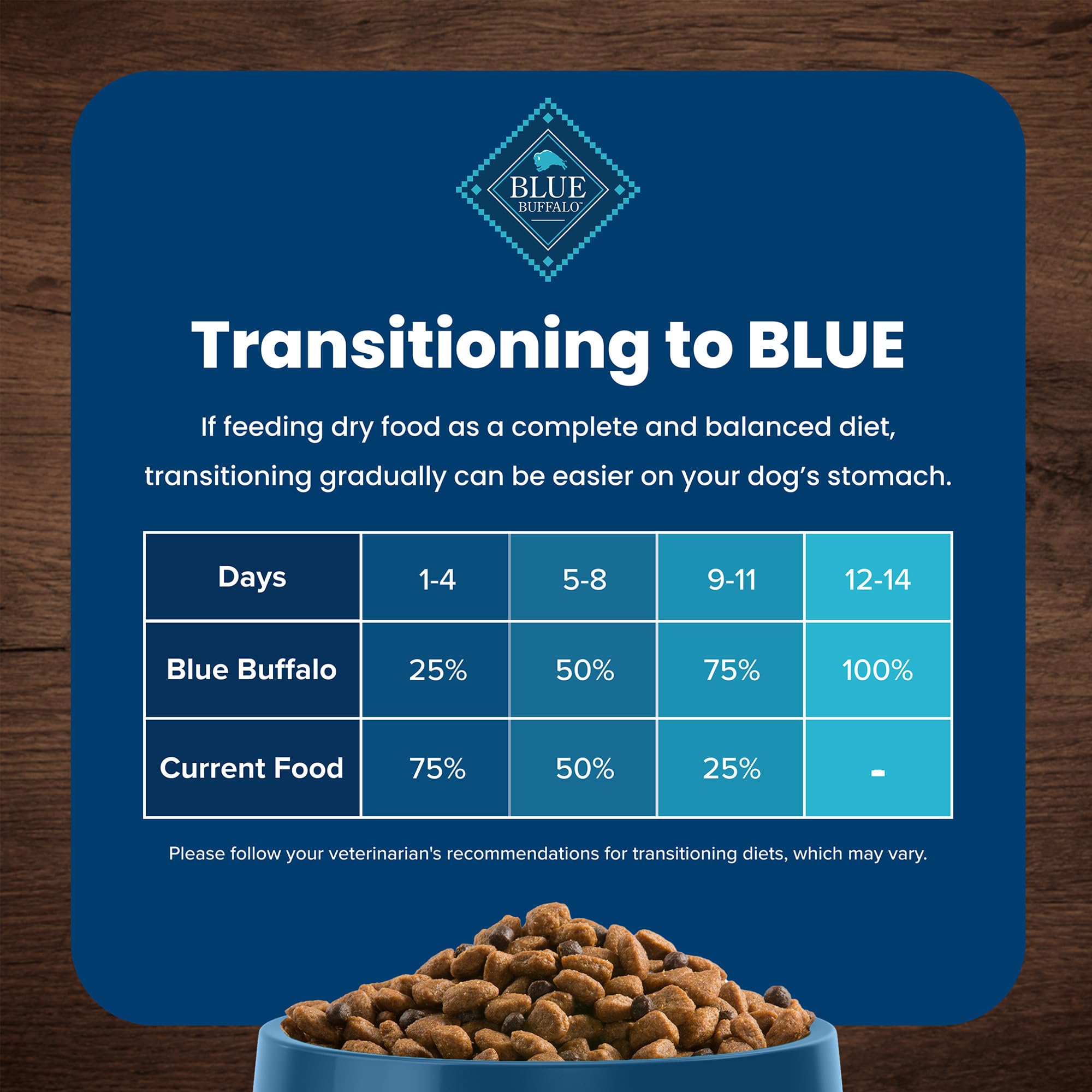 Blue Buffalo Life Protection Formula Healthy Weight Adult Dry Dog Food, Supports an Ideal Weight, Made with Natural Ingredients, Chicken & Brown Rice Recipe, 5-lb Bag