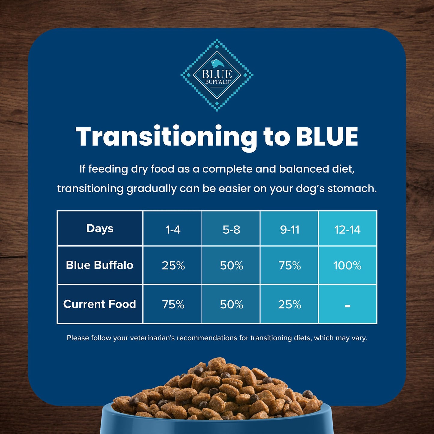Blue Buffalo Life Protection Formula Adult Dry Dog Food, Helps Build and Maintain Strong Muscles, Made with Natural Ingredients, Beef & Brown Rice Recipe, 30-lb Bag