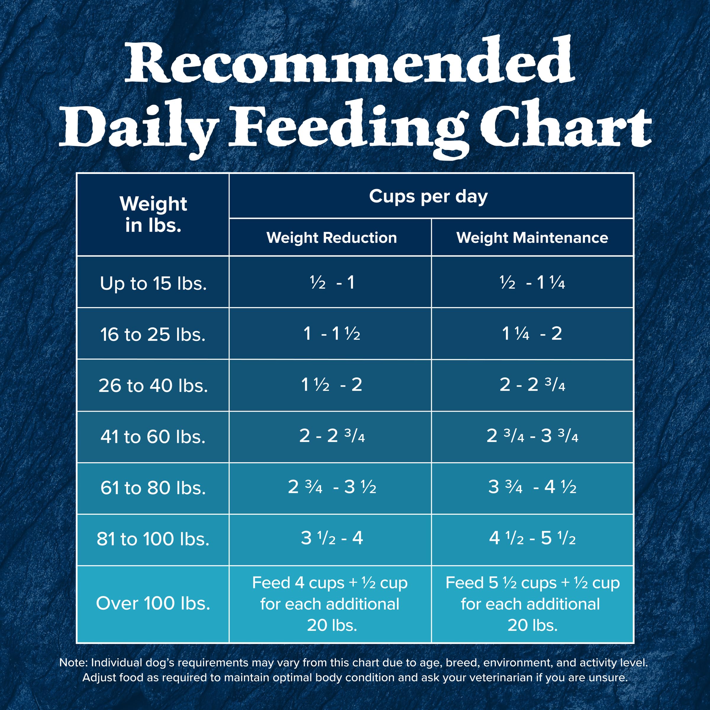 Blue Buffalo Life Protection Formula Healthy Weight Adult Dry Dog Food, Supports an Ideal Weight, Made with Natural Ingredients, Chicken & Brown Rice Recipe, 5-lb Bag