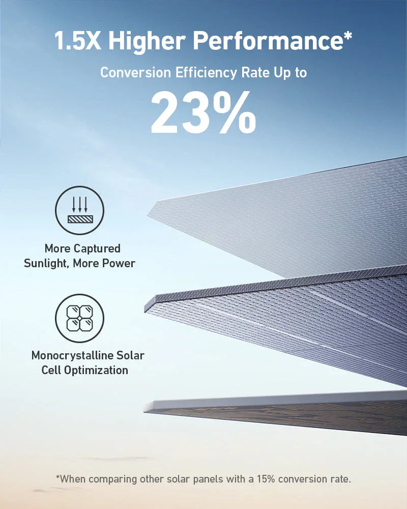 Anker SOLIX F3800 Solar Generator + 400W Portable Solar Panels