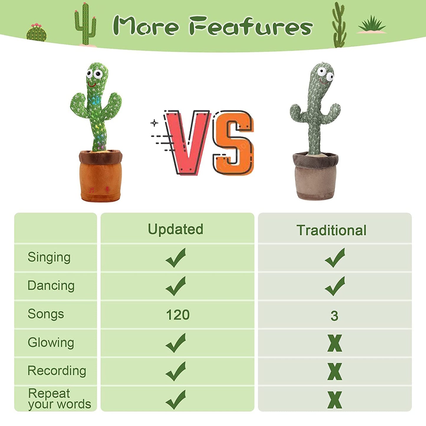 Dancing Cactus Mimicking Toy, USB-C Rechargeable