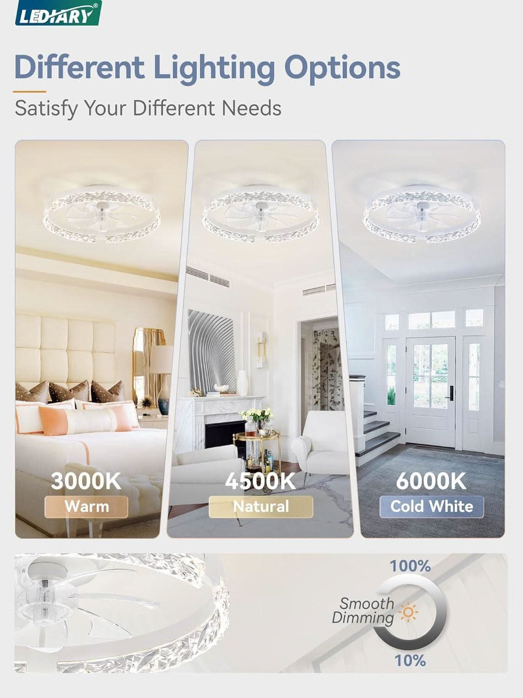 20 Inch White Low Profile Ceiling Fan With Dimmable LED Light Remote Control Flush Mount