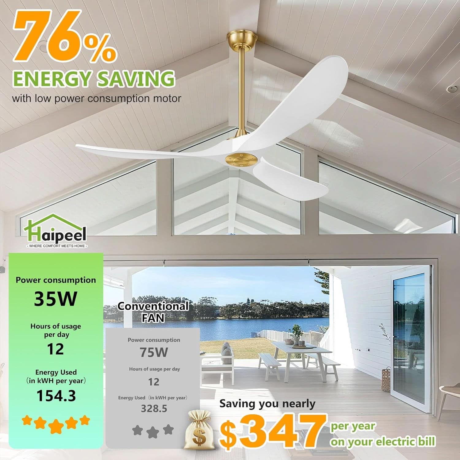 52 Inch Ceiling Fan With Remote DC Motor Indoor Outdoor Use