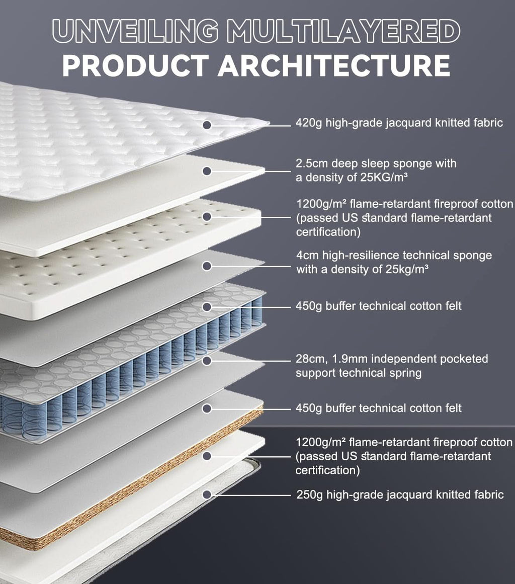 Queen 14 Inch Medium Firm Hybrid Memory Foam Mattress