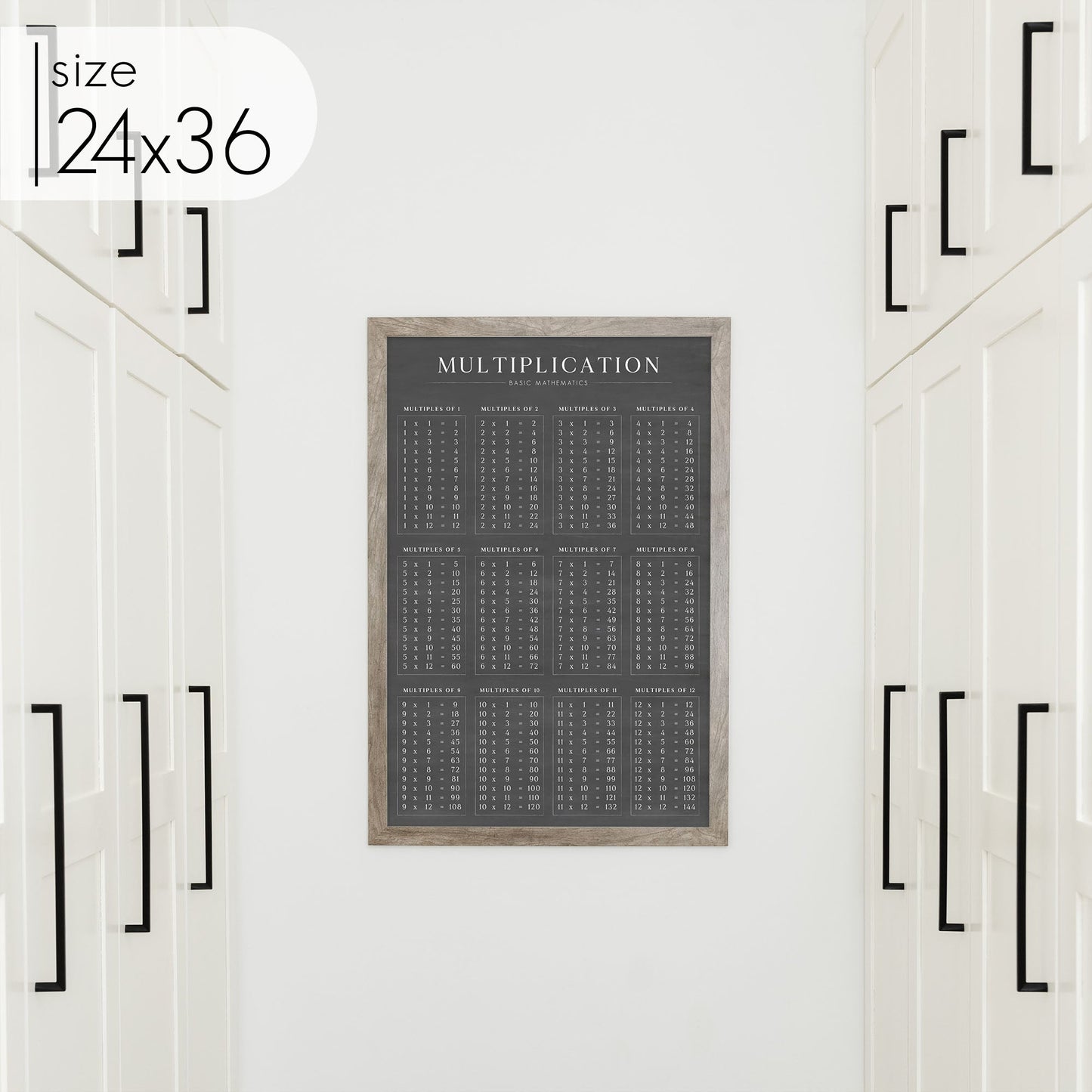 Chalkboard Multiplication Chart