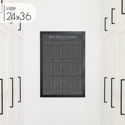Chalkboard Multiplication Chart