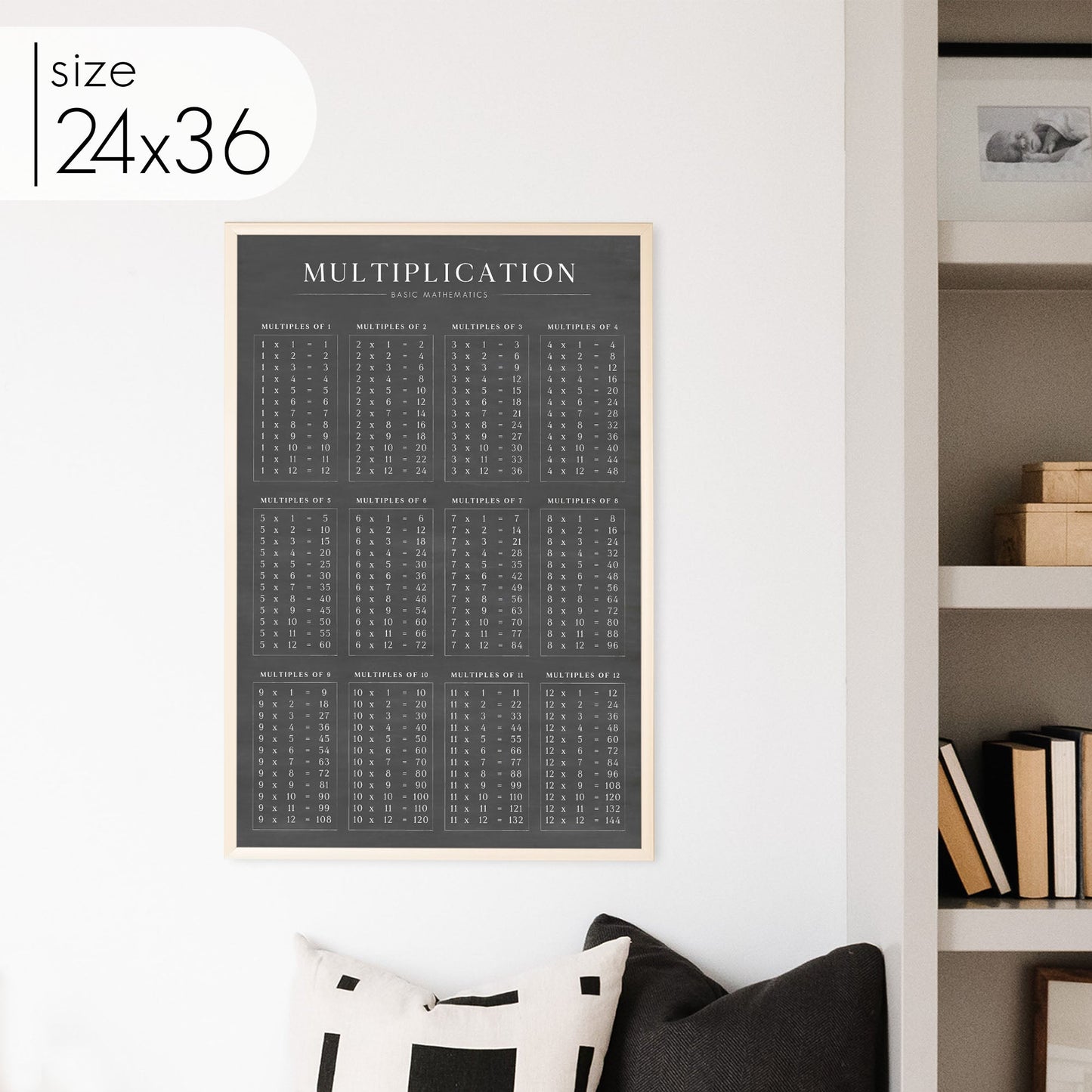 Chalkboard Multiplication Chart